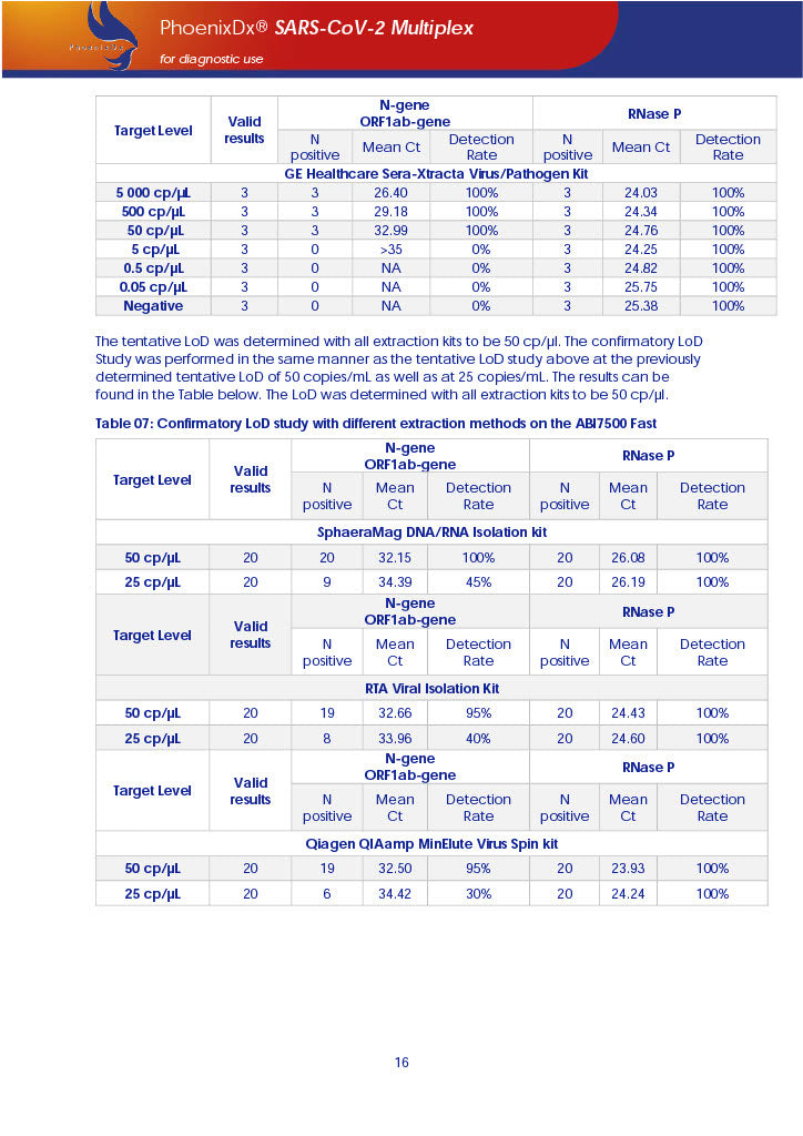 PhoenixDx® SARS-CoV-2 Multiplex IVD (FDA EUA) (50 Tests Per Kit) - TRAXSKU015