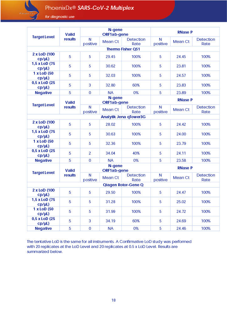 PhoenixDx® SARS-CoV-2 Multiplex IVD (FDA EUA) (50 Tests Per Kit) - TRAXSKU015