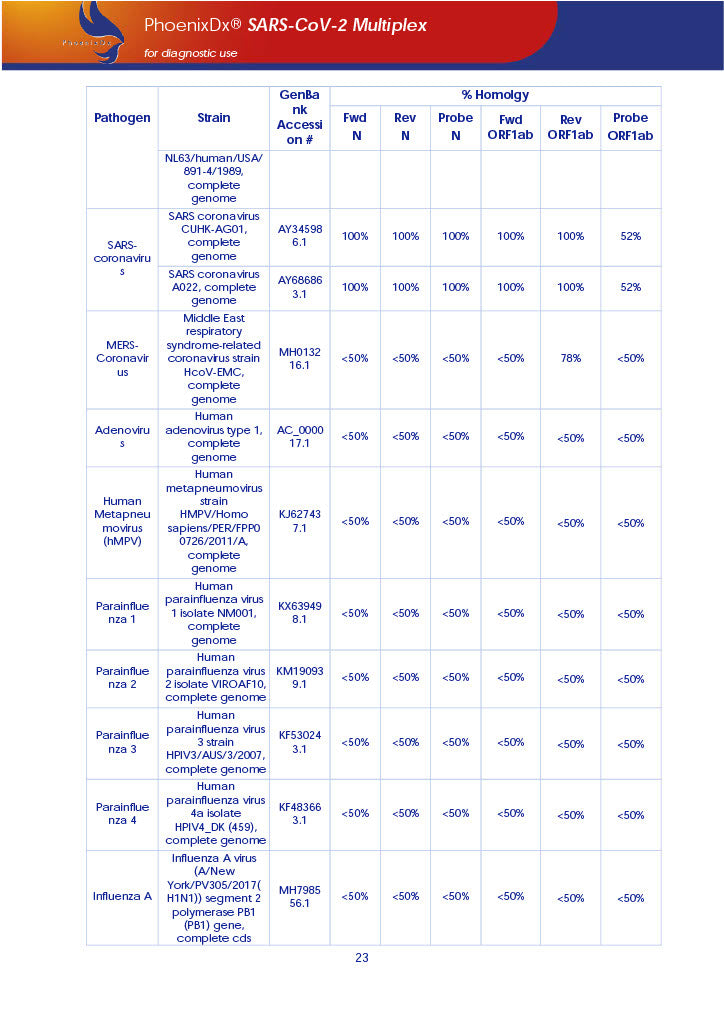 PhoenixDx® SARS-CoV-2 Multiplex IVD (FDA EUA) (50 Tests Per Kit) - TRAXSKU015