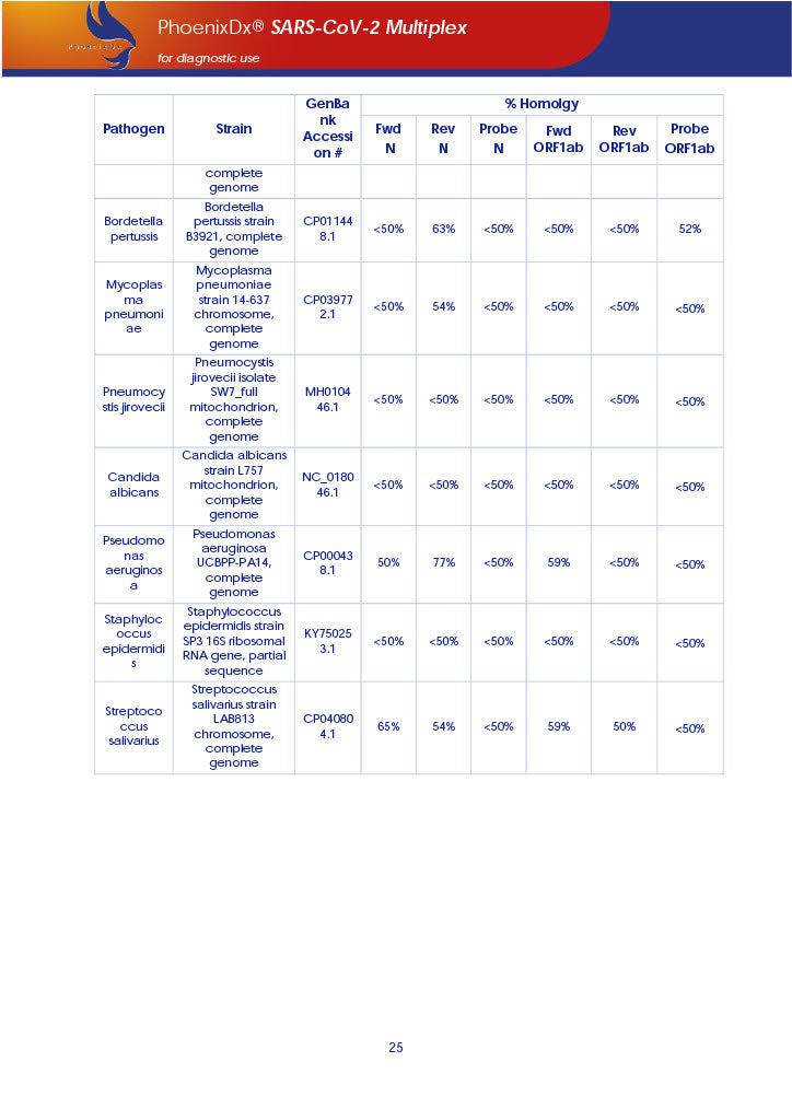 PhoenixDx® SARS-CoV-2 Multiplex IVD (FDA EUA) (50 Tests Per Kit) - TRAXSKU015
