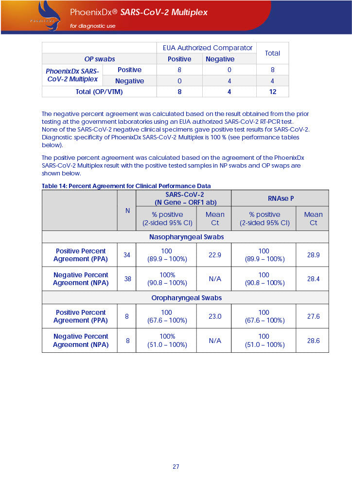PhoenixDx® SARS-CoV-2 Multiplex IVD (FDA EUA) (50 Tests Per Kit) - TRAXSKU015