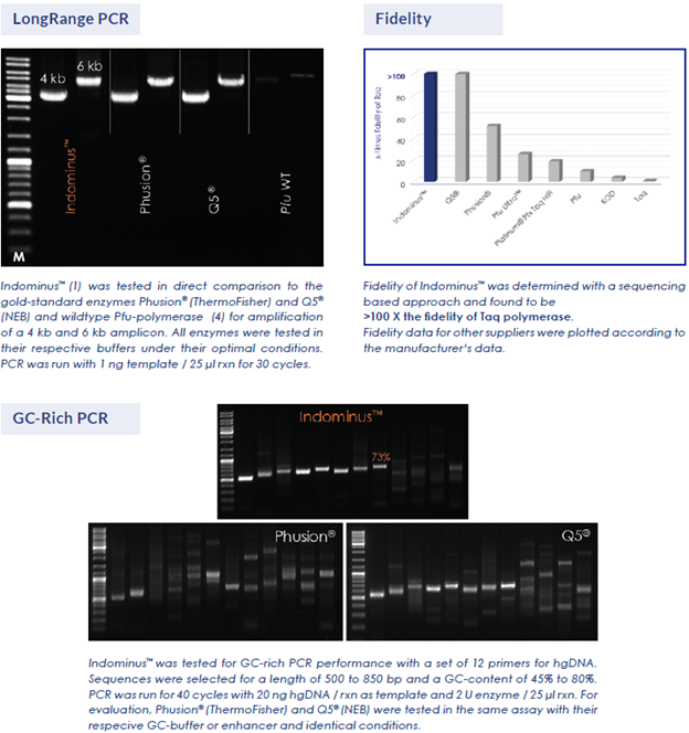 Indominus™ Ultra-Fi PCR Kit (100 rxn/50 µL) - TRAXSKU1040