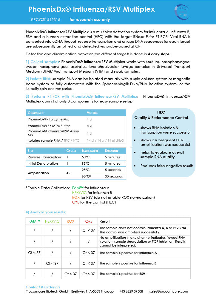 PhoenixDx® Influenza/RSV Multiplex (96 Tests Per Kit) (RUO)