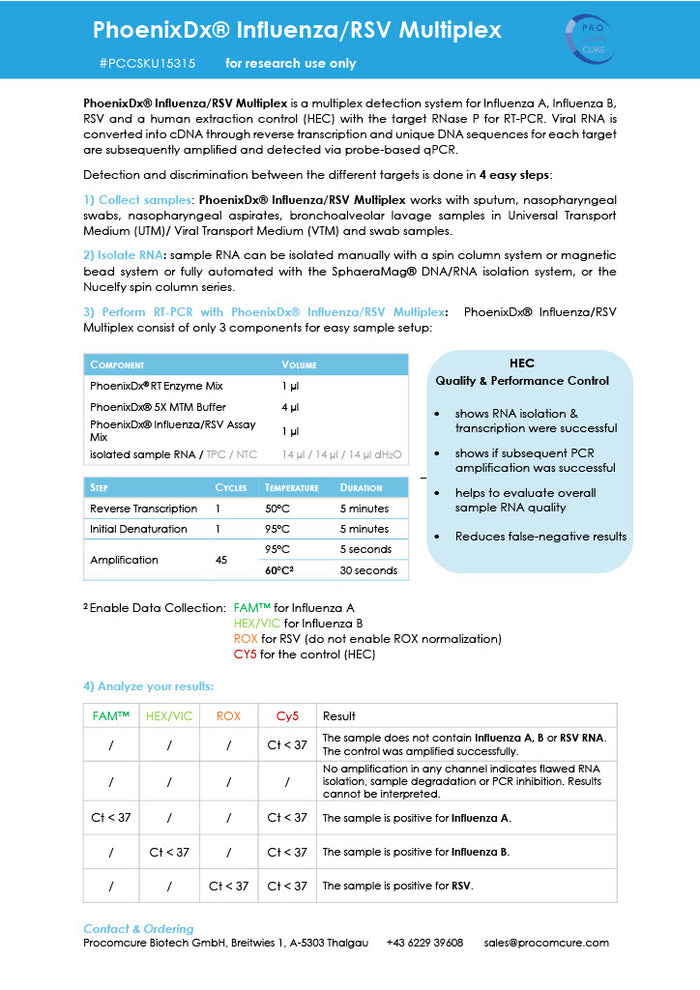 Rsv Lab Order PhoenixDx® Influenza/RSV Multiplex (96 Tests Per Kit) (RUO) - TRAXSKU1
